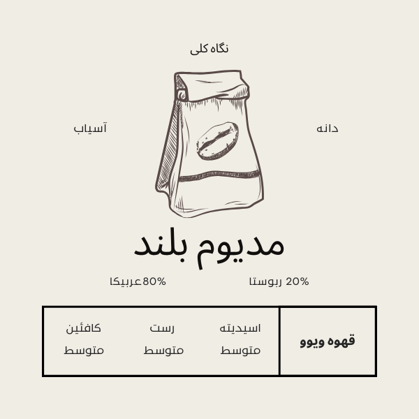 مدیوم بِلِند - خرید آنلاین قهوه